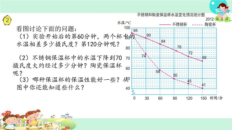 五年级数学下册课件-2.2复式折线统计图的认识和应用277-苏教版11页第5页