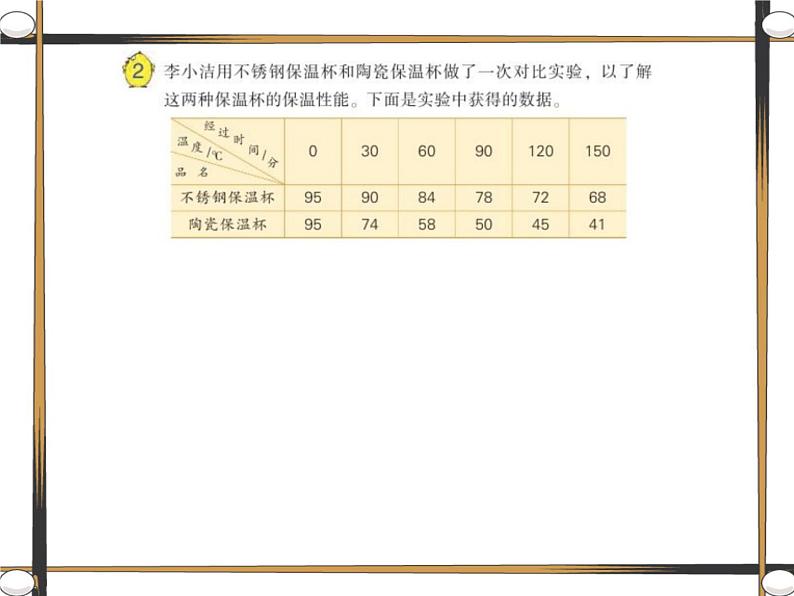 五年级数学下册课件-2.2复式折线统计图的认识和应用195-苏教版02