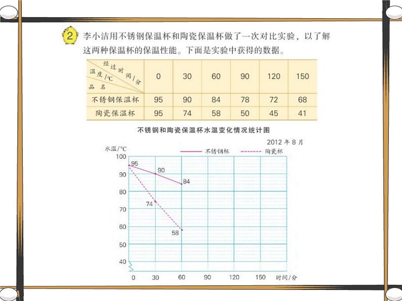 五年级数学下册课件-2.2复式折线统计图的认识和应用195-苏教版03