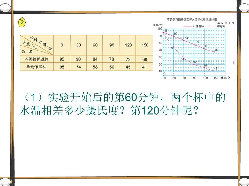 五年级数学下册课件-2.2复式折线统计图的认识和应用195-苏教版第5页