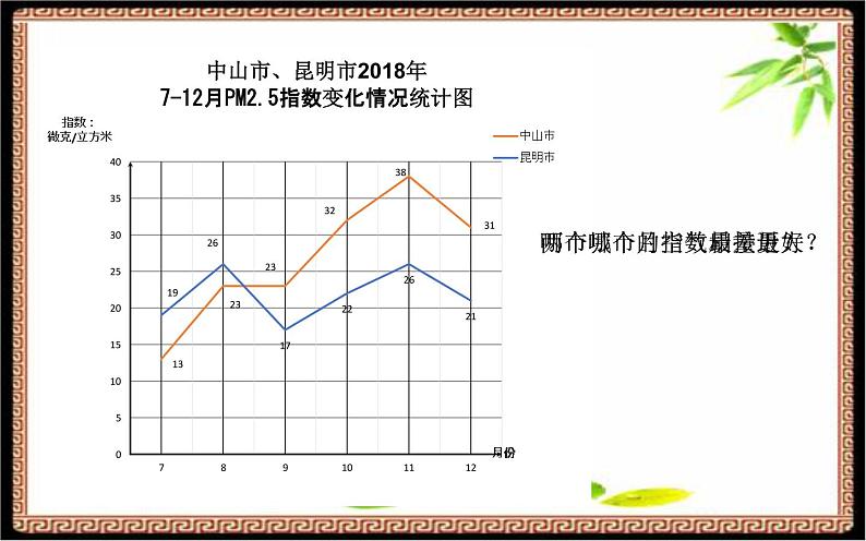 五年级数学下册课件-2.2复式折线统计图的认识和应用231-苏教版第7页