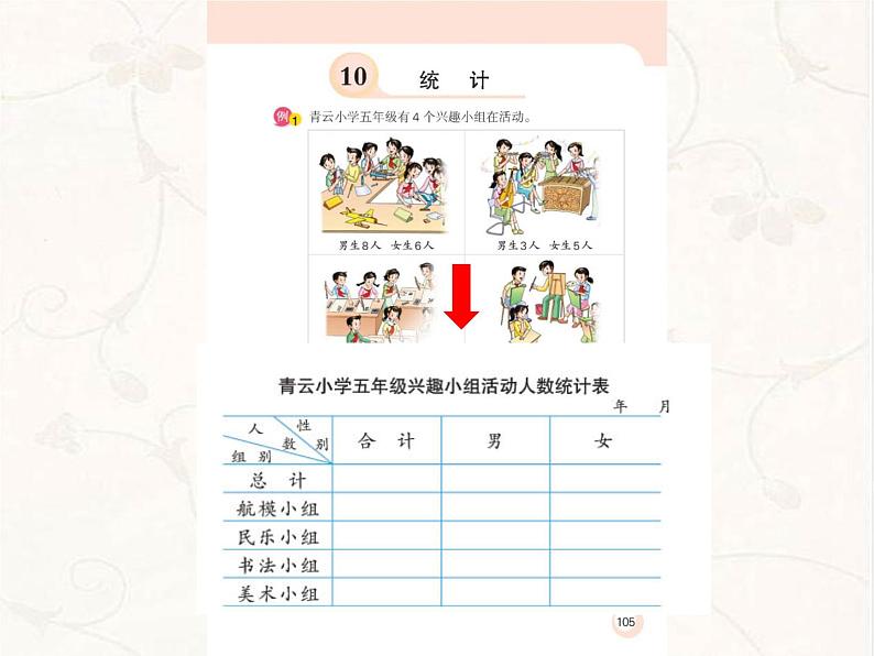 五年级数学下册课件-2.2复式折线统计图的认识和应用81-苏教版（18张PPT）第5页