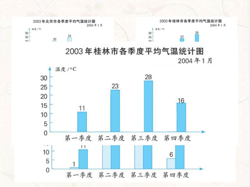 五年级数学下册课件-2.2复式折线统计图的认识和应用81-苏教版（18张PPT）第6页