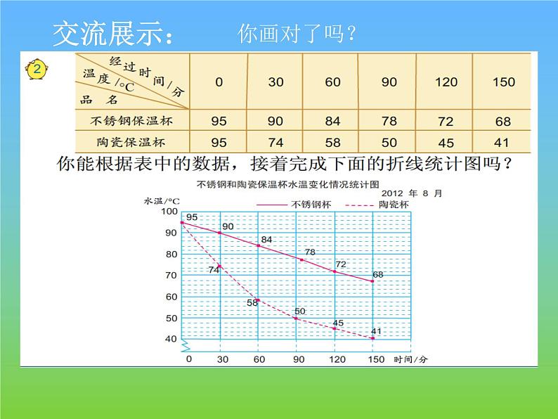 五年级数学下册课件-2.2复式折线统计图的认识和应用296-苏教版14页04