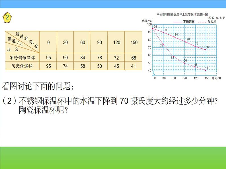 五年级数学下册课件-2.2复式折线统计图的认识和应用296-苏教版14页06