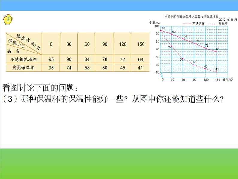 五年级数学下册课件-2.2复式折线统计图的认识和应用296-苏教版14页07