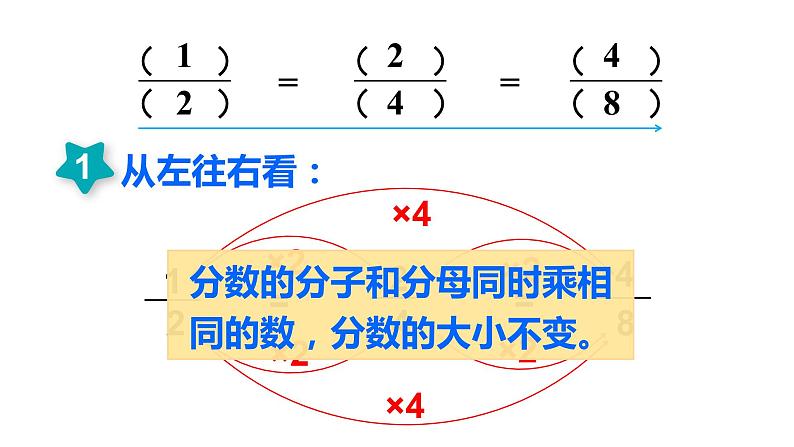 五年级数学下册课件-4.3 分数的基本性质33-人教版（共18张PPT）第7页