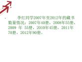 五年級(jí)下冊(cè)數(shù)學(xué)課件 2.1 折線統(tǒng)計(jì)圖 北京版