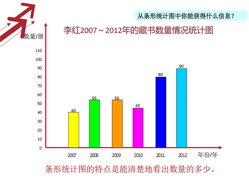 五年级下册数学课件 2.1 折线统计图 北京版第4页