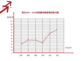 五年級(jí)下冊(cè)數(shù)學(xué)課件 2.1 折線統(tǒng)計(jì)圖 北京版