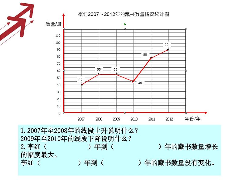 五年级下册数学课件 2.1 折线统计图 北京版第8页