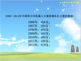 五年級(jí)下冊(cè)數(shù)學(xué)課件 2.1 折線統(tǒng)計(jì)圖 北京版   (1)