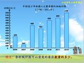 五年級(jí)下冊(cè)數(shù)學(xué)課件 2.1 折線統(tǒng)計(jì)圖 北京版   (1)