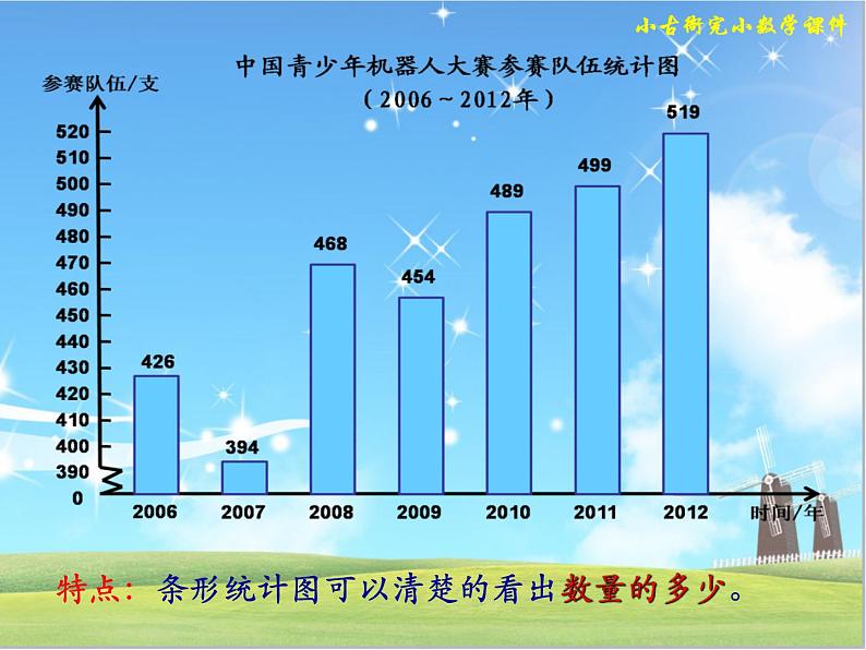 五年级下册数学课件 2.1 折线统计图 北京版   (1)04