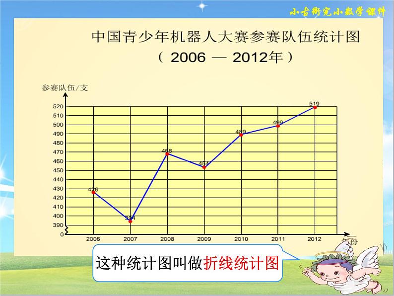 五年级下册数学课件 2.1 折线统计图 北京版   (1)05