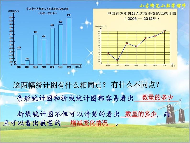 五年级下册数学课件 2.1 折线统计图 北京版   (1)08