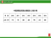 五年級(jí)下冊(cè)數(shù)學(xué)課件 2.1 折線統(tǒng)計(jì)圖 北京版