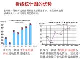 五年級(jí)下冊(cè)數(shù)學(xué)課件 2.1 折線統(tǒng)計(jì)圖 北京版   (2)