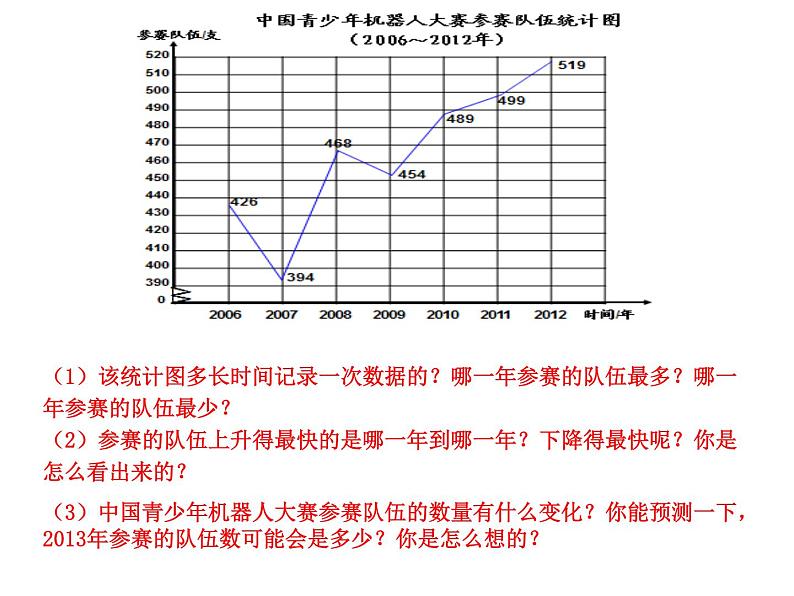 五年级下册数学课件 2.1 折线统计图 北京版   (2)第5页