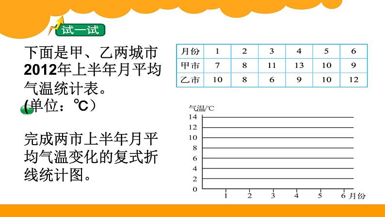 五年级下册数学课件 2.1 折线统计图 北京版  (1)04