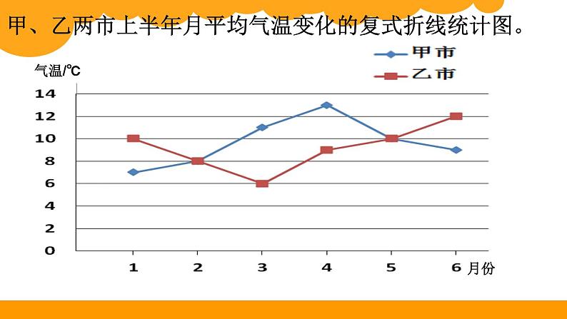 五年级下册数学课件 2.1 折线统计图 北京版  (1)06