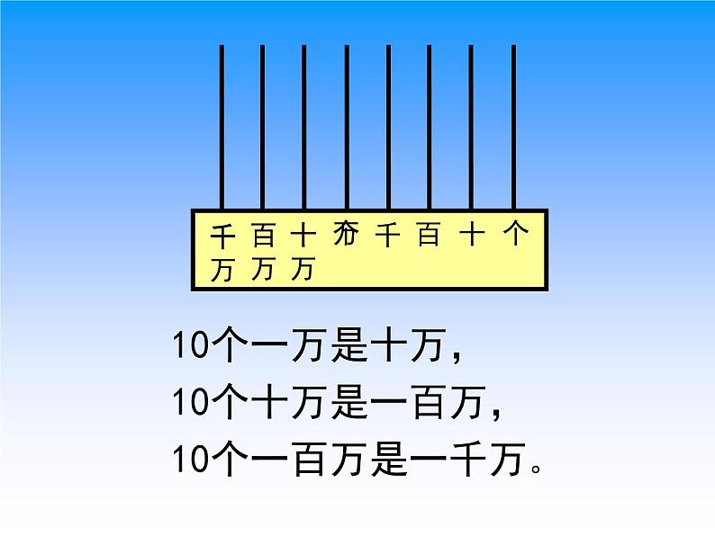 四年级数学下册课件-认识含有万级和个级的数 苏教版第6页