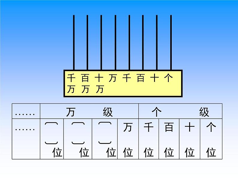 四年级数学下册课件-认识含有万级和个级的数 苏教版第7页