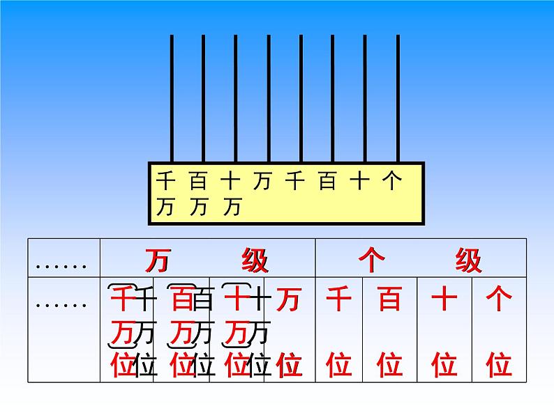 四年级数学下册课件-认识含有万级和个级的数 苏教版第8页