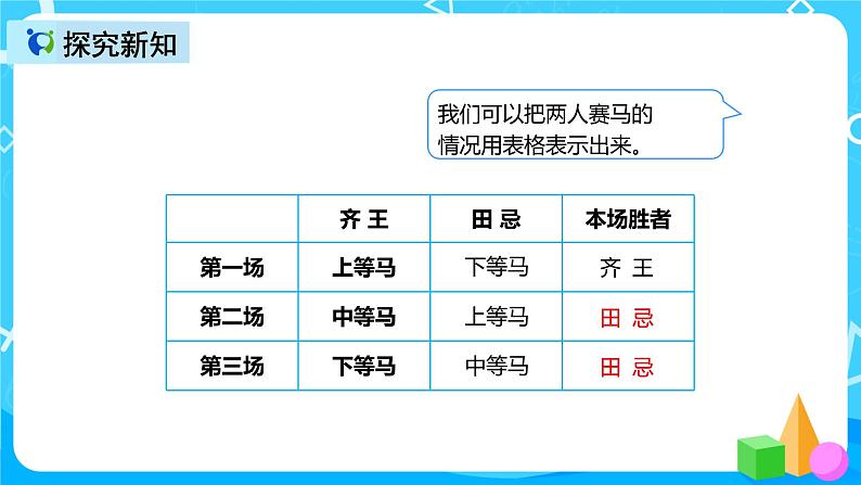 人教版数学四上第八单元第三课时《优化 赛马问题》课件+教案+同步练习（含答案）07