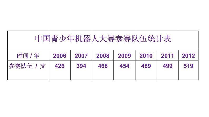 五年级数学下册课件-7.  单式折线统计图（32）-人教版第5页