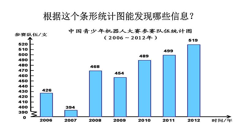 五年级数学下册课件-7.  单式折线统计图（32）-人教版第6页