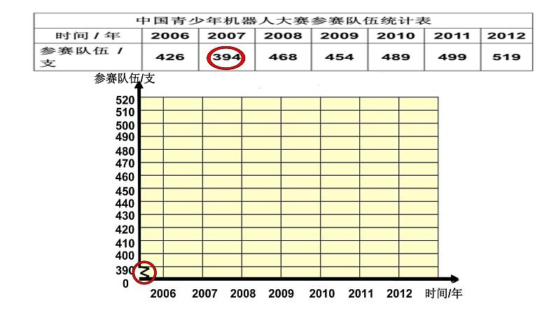 五年级数学下册课件-7.  单式折线统计图（32）-人教版第7页