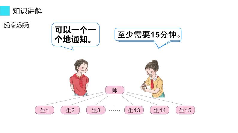 五年级数学下册课件-打电话13-人教版（11张PPT）第4页