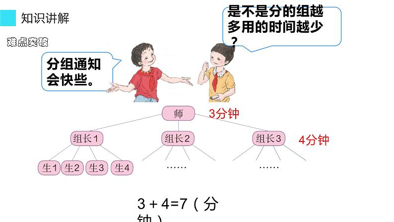 五年级数学下册课件-打电话13-人教版（11张PPT）第5页