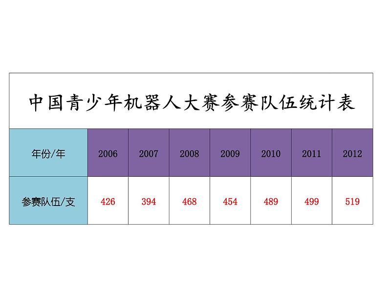 五年级数学下册课件-7 折线统计图 - 人教版（共18张PPT）第2页