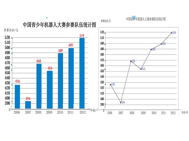 五年级数学下册课件-7 折线统计图 - 人教版（共18张PPT）第6页