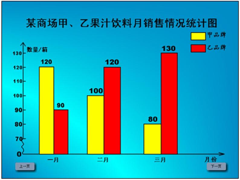 五年级数学下册课件-7.  《复式折线统计图》 -人教版（共18张PPT）第2页