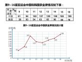 五年级数学下册课件-7.  《复式折线统计图》 -人教版（共18张PPT）