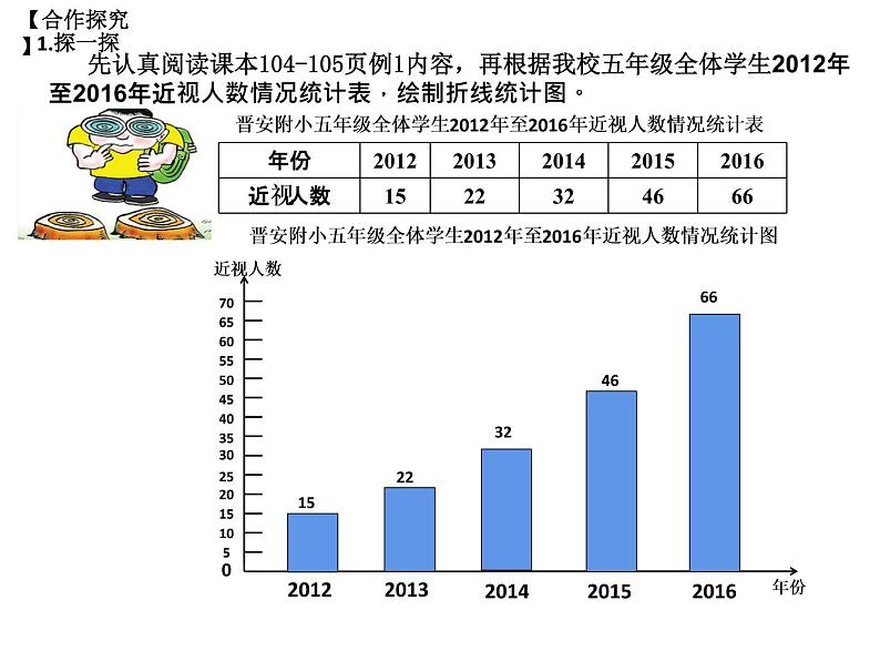 五年级数学下册课件-7.  单式折线统计图 -人教版（共12张PPT）第4页