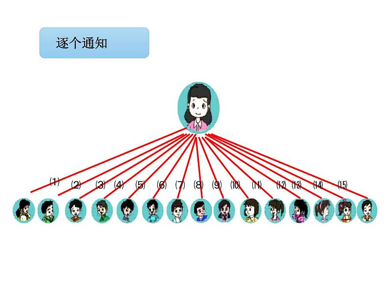 五年级数学下册课件-打电话（8）-人教版（14张PPT）第5页