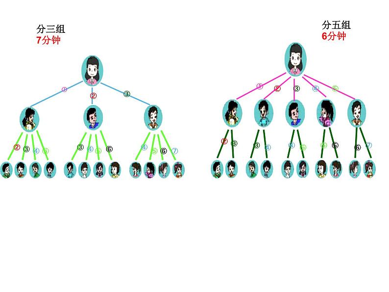 五年级数学下册课件-打电话（8）-人教版（14张PPT）第6页