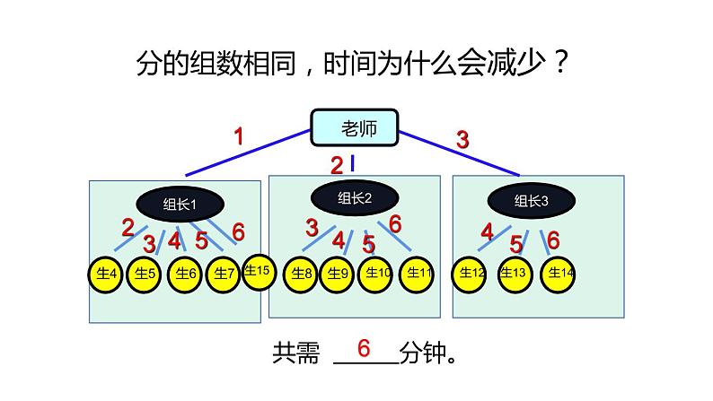 五年级数学下册课件-打电话2-人教版（13张PPT）第5页