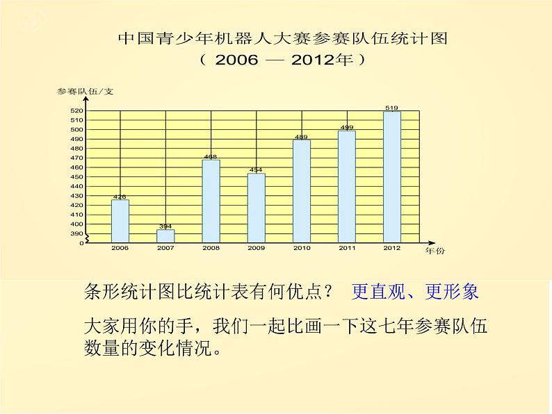 五年级数学下册课件-7.  单式折线统计图 -人教版（共18张PPT）07