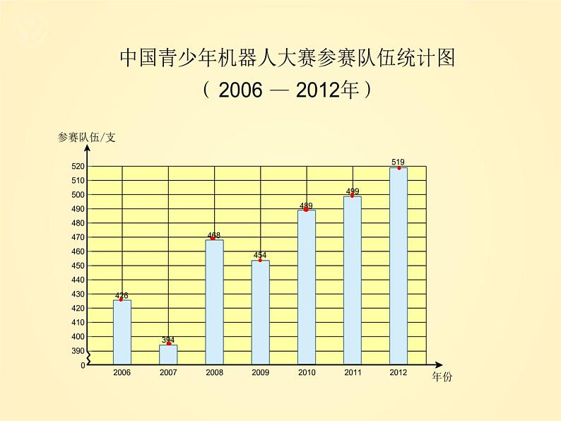 五年级数学下册课件-7.  单式折线统计图 -人教版（共18张PPT）08