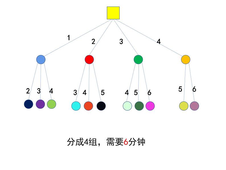 五年级数学下册课件-打电话6-人教版（共16张PPT）第6页