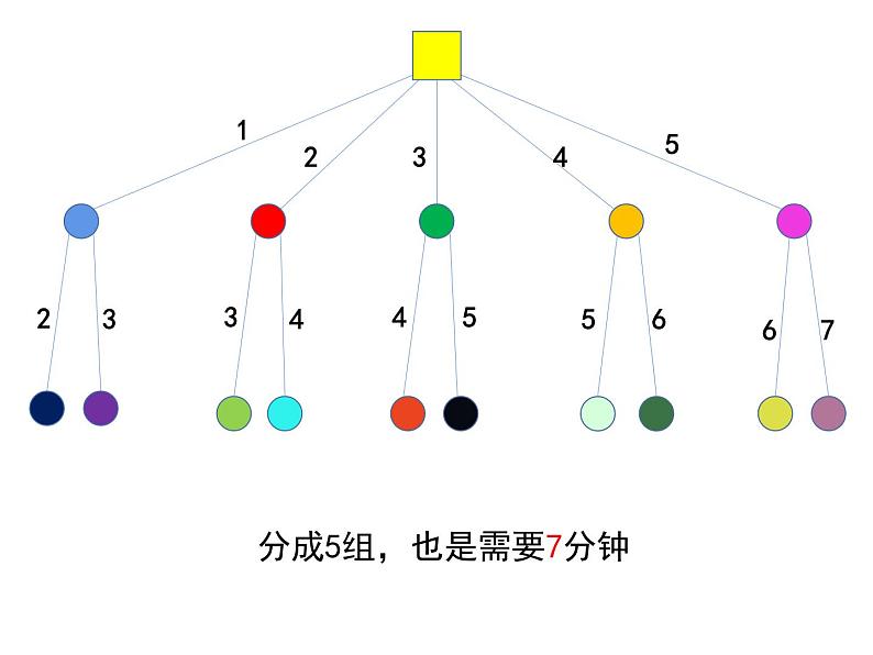 五年级数学下册课件-打电话6-人教版（共16张PPT）第8页