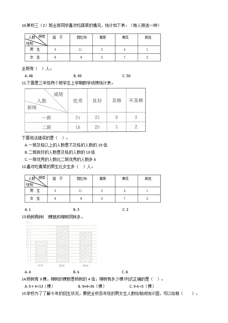 人教版三年级下册数学期末培优专题复习 专题3 复式统计表（有答案，带解析）03