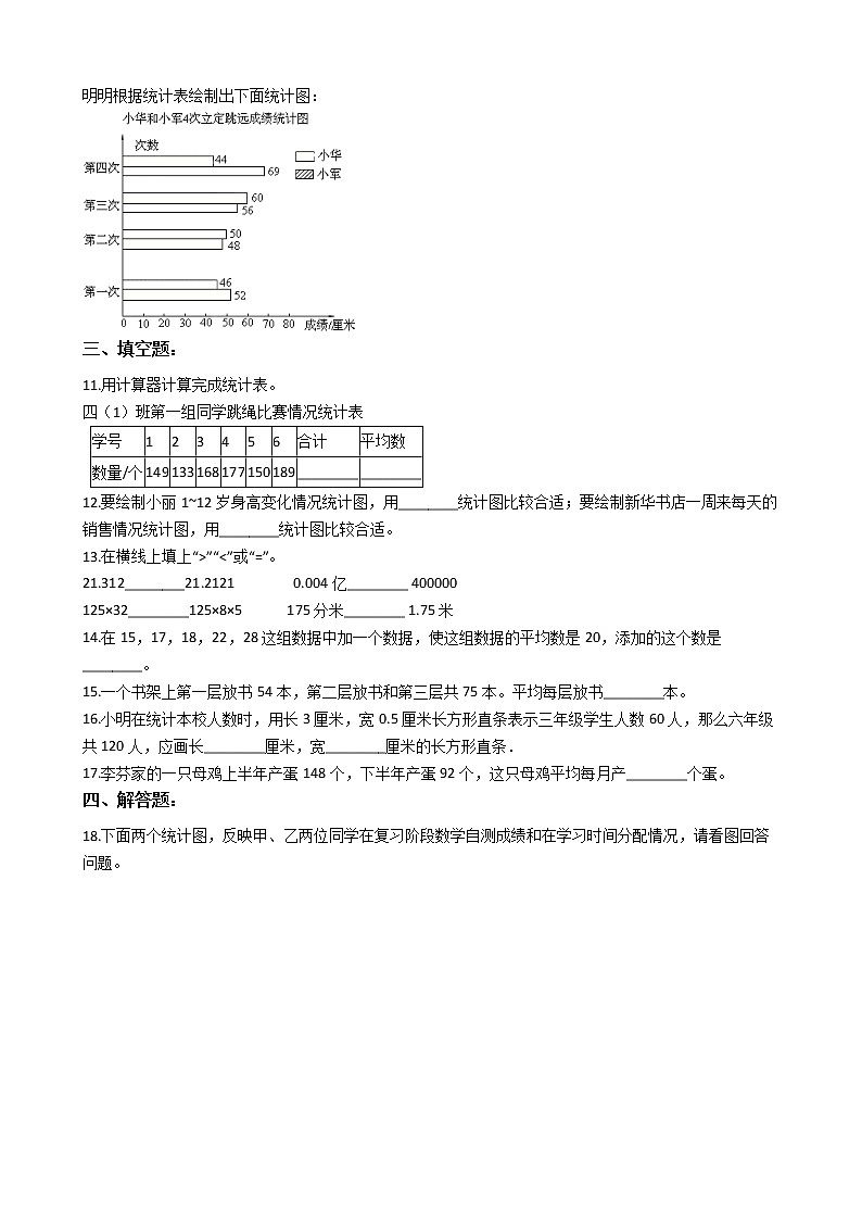 人教版四年级下册数学期末培优专题复习 专题9 平均数与条形统计图（有答案，带解析）02