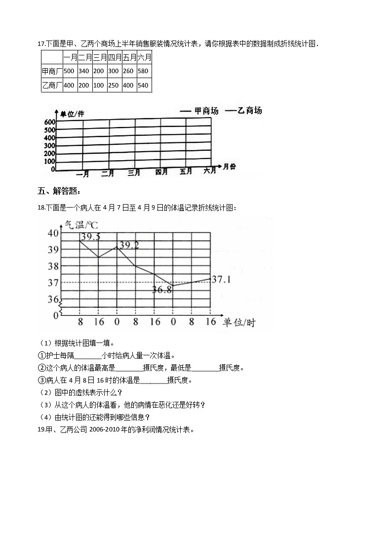 人教版五年级下册数学期末培优专题复习 专题7 折线统计图（有答案，带解析）第3页