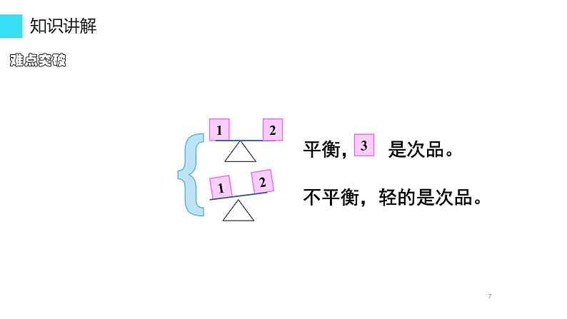 五年级数学下册课件-8 找次品5-人教版（16张PPT）第7页